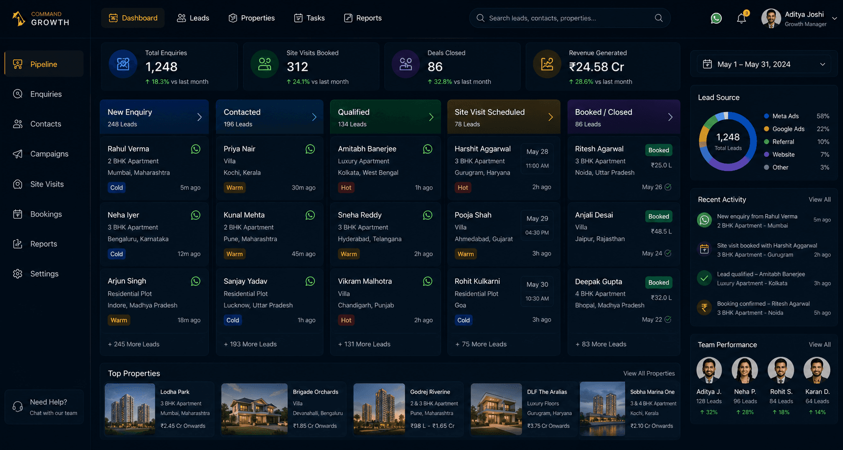 CRM pipeline dashboard showing property lead stages